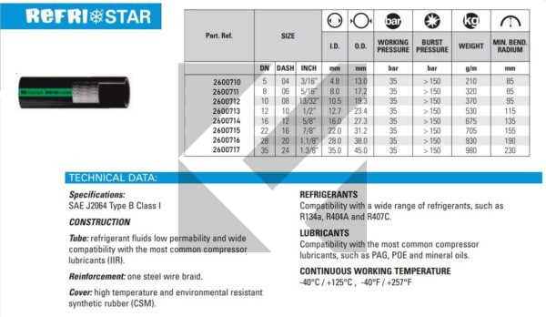 TUBO REFRISTAR G.20 DN28 1/8''